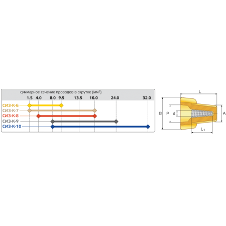 КВТ Зажим соединительный изолирующий СИЗ-К-9 (мин партия 50 шт.) 58860 / 79504 KVT КВТ Зажим соединительный изолирующий СИЗ-К-9 (мин партия 50 шт.) 58860 / 79504 KVT
